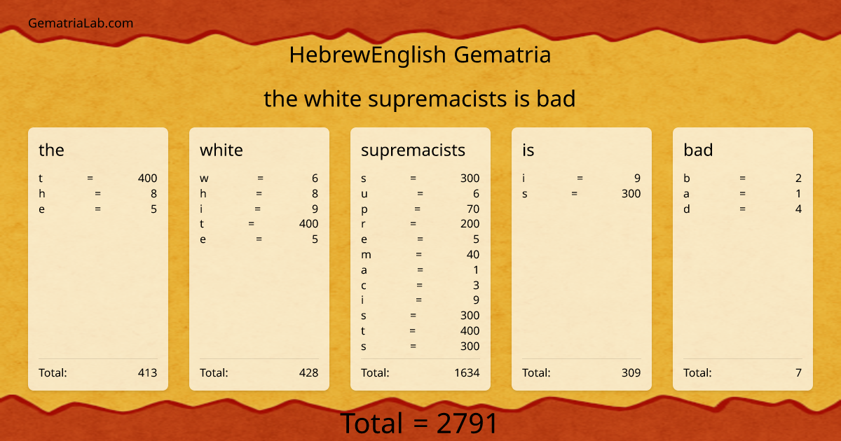 the white supremacists is bad in hebrewEnglish Gematria